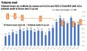 <span style='background:#EDF514'>APET</span>it mare pentru creditele de consum in 9 luni/2024. Dupa un salt de circa 70% fata de 9 luni/2023, volumul finantarilor noi de consum in lei a depasit 36 miliarde de lei in primele noua luni din 2024. Dobanda medie a oscilat intre 10% si 13%