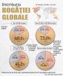 Global Wealth Distribution: US Home to Most Dollar Millionaires