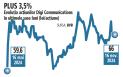 Bursa. Maghiarii de la Concorde vad actiunile Digi la un pret in crestere cu 26% in urmatorul an: Indicatorii cheie de performanta sunt in mare parte conformi cu asteptarile noastre