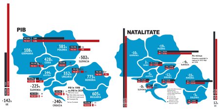 P<span style='background:#EDF514'>ARAD</span>oxul Romaniei: de ce se prabuseste natalitatea intr-o economie care a crescut de zece ori in 26 de ani. Economia Romaniei si salariile din Romania au crescut de aproape 10 ori in ultimii 26 de ani, dar in ciuda acestor cresteri, numarul de copii nascuti in Romania a scazut cu aproape 90.000 in aceeasi perioada de timp, adica un minus de aproape 40%