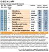 Grafic: Cele mai valoroase companii din economie