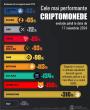 Dogecoin, the best-performing <span style='background:#EDF514'>CRYPTO</span>currency in 2024