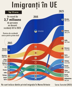 Record number of immi<span style='background:#EDF514'>GRAN</span>ts in the EU - Ukrainians in first place, even before the war