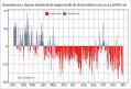 <span style='background:#EDF514'>CAT DE APROAPE</span> este un colaps al sistemului energetic national?