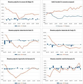 Macro <span style='background:#EDF514'>NEWSLETTER</span> 02 Decembrie 2024