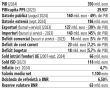 Romania la 106 ani: Castigatori la indicatorii economici, dar in urma la calitatea vietii