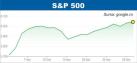 BURSELE LUMII S and P 500 si Nasdaq, la niveluri record