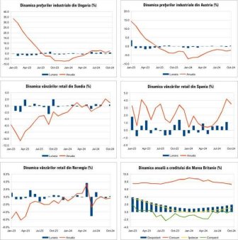 Macro <span style='background:#EDF514'>NEWSLETTER</span> 03 Decembrie 2024