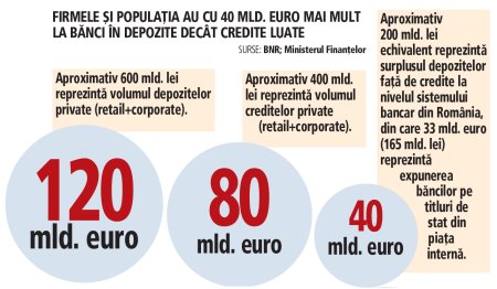 In vremuri tensionate, expunerea mare fata de finantarea externa este o vulnerabilitate. Se poate imagina sau nu suveranitatea financiara pentru Romania?