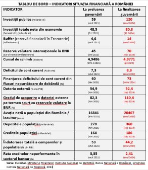 Avertisment al ministrului fondurilor europene: Noii lideri politici ar trebui sa fie mai atenti la ce spun cu privire la economie!