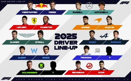 19 din 20 de piloti confirmati pentru sezonul F1 2025