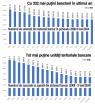 Cati bancheri si cate sucursale si agentii mai aveau institutiile de credit din Romania dupa 9 luni/2024? <span style='background:#EDF514'>BANCILE</span> de pe piata romaneasca aveau la final de 9 luni/2024 circa 51.240 de angajati, iar numarul sucursalelor a coborat sub 3.500. In ultimul an, 332 de bancheri au plecat din sistem, in timp ce numarul de sucursale si agentii bancare a scazut cu 67