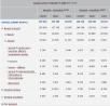 Deficitul extern explodeaza dupa importurile mari de bunuri: La 10 luni/2024, deficitul de cont curent a ajuns la 24,2 mld. euro; Deficitul din comertul international de bunuri s-a adancit la aproape 27 mld. euro