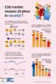 Romania, codasa la turism in Europa: doar un sfert dintre romani merg in vacanta