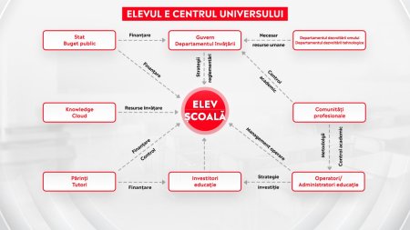 Problema copiilor din Romania. Vorbe goale de la coalitia de guvernare fata in fata cu propunerile concrete STIU PE CE LUME TRAIESC: cresterea inves<span style='background:#EDF514'>TITI</span>ei in copil de la 340 de lei pe luna la 5.000 de lei pe luna