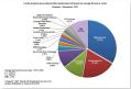 Productia de energie in Romania: Ce pondere au strainii in acest sector strategic si cat conteaza producatorii de stat?