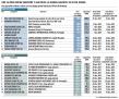 Desant polonez la ajutoarele de stat romanesti: Cine sunt polonezii de la R.Power care au 5 din cele 11 proiecte solare castigatoare la prima licitatie de CfD? Am triumfat