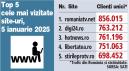 Top 5 cele mai vizitate site-uri, 5 ianuarie 2025