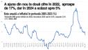 Anul 2025 marcheaza 20 de ani de la introducerea noului regim de politica monetara - tintirea inflatiei. Dupa anul 2005, inflatia a ramas la o singura cifra pana in 2022, cand a revenit la doua cifre. In 2024 inflatia a scazut spre 5%, iar pentru finalul anului 2025 BNR prognozeaza o inflatie de 3,5%