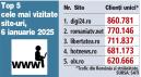 Top 5 cele mai vizitate site-uri, 6 ianuarie 2025