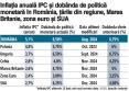 Inflatia anuala IPC si dobanda de politica monetara in Romania, tarile din regiune, Marea Britanie, zona euro si SUA