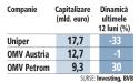 Ce fac actiunile OMV, Uniper si Petrom dupa acordul Petrom privind achizitia unei cantitati de gaze din Marea Neagra de catre compania germana