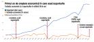 Un semnal de alarma: 2024 este primul an de crestere economica in care exporturile Romaniei scad. Exporturile au scazut cu 1% la 11 luni din an, in vreme ce importurile au crescut cu 3%, iar deficitul comercial la bunuri al Romaniei a crescut cu 18%