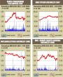 BVB <span style='background:#EDF514'>TRANZACTII</span> de 41,4 milioane lei, sub media zilnica a anului trecut