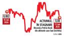 Brokerul Wood, despre evolutia <span style='background:#EDF514'>PATRIA BANK</span> la Bursa de Valori Bucuresti: Se fac progrese, dar mai sunt multe de facut