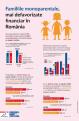 Familiile monoparentale din Romania, mai defavorizate financiar decat cele din Europa de Vest