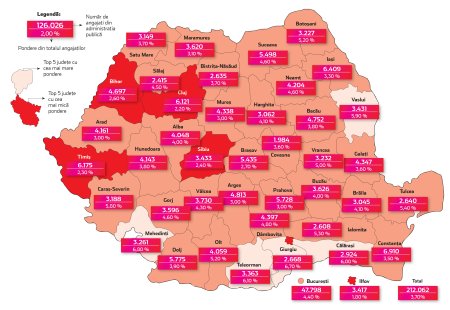 Campanie ZF pentru o administratie eficienta si digitala. Cum arata administratia publica pe judete: sectorul public joaca un rol crucial in piata muncii din judetele cu economii mai putin dezvoltate