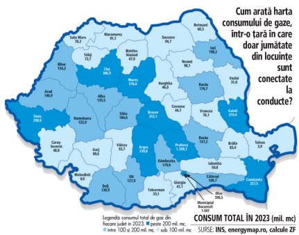 Analiza de luni. Strategia Romaniei trebuie sa fie cresterea consumului intern de gaze, altfel totul se va exporta. Acolo unde sunt retele este si PIB