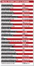 Tabloul de bord lunar al economiei. Economia creste sub asteptari, inflatia peste asteptari. Vestile bune: investitiile statului cresc cu 70% si leul este stabil, dar deficitul bugetar este dublu. Bursa de Valori creste, dar numarul de intreprinderi nou-infiintate scade cu 16%