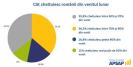 Centrul de Formare APSAP: Peste 92% dintre angajatii cu venituri de peste 10.000 lei lunar considera ca economisirea nu este importanta