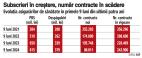 Ce se mai intampla pe piata asigurarilor de sanatate? Asigurarile de sanatate au ajuns dupa 9 luni/2024 la subscrieri de peste 810 mil. lei, in crestere cu 25%. Cum arata topul asiguratorilor de sanatate? Fata de acum patru ani, asigurarile de sanatate s-au dublat