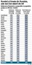 Datoria financiara a populatiei din Romania reprezinta sub 13% din PIB, pondere de patru ori mai mica decat media zonei euro, iar indatorarea companiilor de pe piata locala are o pondere de doar 28% din PIB, de trei ori mai mica decat media zonei euro