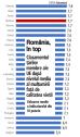 Eurostat: Romanii sunt printre cei mai multumiti europeni atunci cand vine vorba de calitatea vietii. Cu o valoare medie de 7,7 a acestui indicator, Romania se claseaza printre tarile cu cea mai mare satisfactie fata de calitatea vietii, la egalitate cu tari precum Finlanda, Belgia, Austria si Slovenia. Media UE este de 7,3 puncte din 10