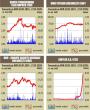 BVB Deprecieri pe <span style='background:#EDF514'>LINIE</span> pentru indici