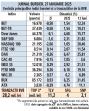 Jurnal bursier, 27 ianuarie 2025. Evolutia principalilor indici bursieri si a tranzactiilor de la BVB