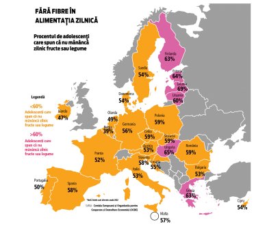 GEN Z Trends. Un mar pe zi tine medicul la distanta, dar si ridurile. Care sunt riscurile la care te expui daca in loc sa mananci fructe si legume, continui cu dozele de suc pline de zahar?