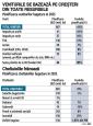 Buget 2025. Guvernul se bazeaza pe cresteri de venituri din impozit pe profit, TVA si impozit pe venit