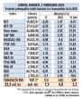 Jurnal bursier, 3 februarie 2025. Evolutia principalilor indici bursieri si a tranzactiilor de la BVB