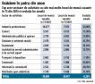 Urmeaza conferinta ZF HR Trends: 