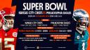 INFOGRAFIC: Kansas City Chiefs vs. Philadelphia Eagles in Super Bowl