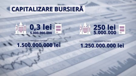 Bursa de la Bucuresti a castigat 5,76 miliarde de lei, in aceasta saptamana