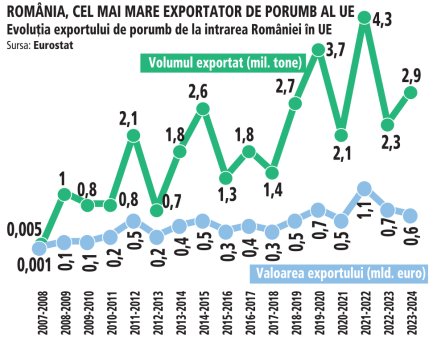 Tabloul regilor agriculturii romanesti: cum a schimbat Uniunea Europeana destinul culturilor de grau si porumb?