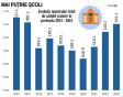 Mostenirea lui Iohannis in educatie: Romania educata sau Romania amanata? Dupa un deceniu de promisiuni si reforme anuntate, sistemul de educatie din Romania se afla in continuare in impas