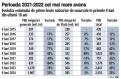 Sucursalele companiilor de asigurari contribuie tot mai mult la dezvoltarea pietei asigurarilor. Volumul subscrierilor a ajuns la peste 2,5 mld. lei la final de septembrie 2024, in crestere cu 25%. Subscrierile sucursalelor reprezinta 15% din intreaga piata a asigurarilor, fata de sub 6% in urma cu 10 ani