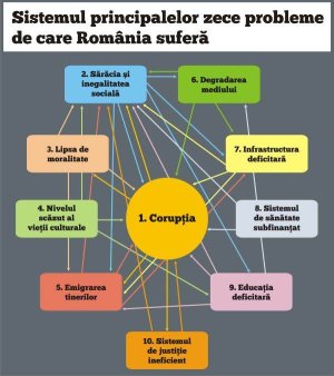 Georgescu deasupra, Iohannis dedesupt - asa a cazut moneda