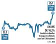 Bursa. Actiunile <span style='background:#EDF514'>TRANSGAZ</span> cresc cu 9% intr-o saptamana fara niciun anunt la bursa, dar pe fondul unor perspective optimiste